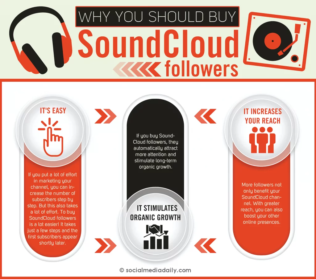 Buy SoundCloud Followers 1